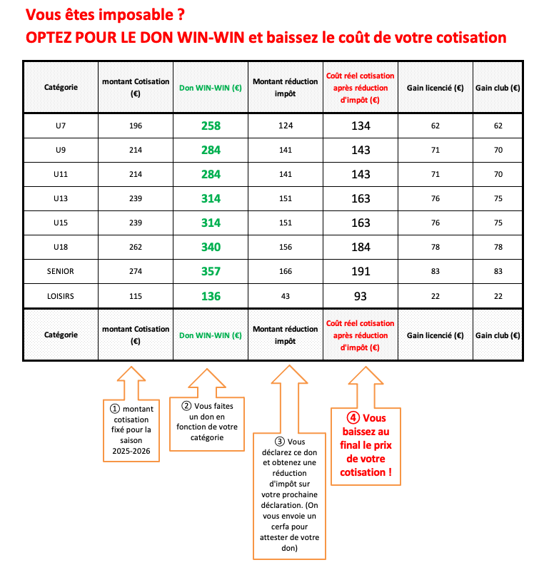 saison 2026-2027 : information sur le paiement de la cotisation