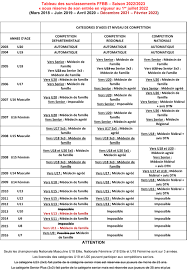 Tableau des surclassements saison 2023-2024